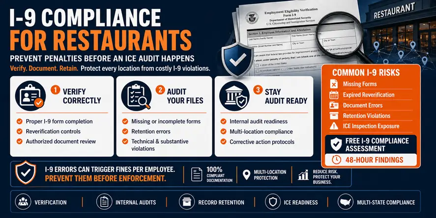 i-9 compliance for restaurants